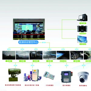 智慧降塵減霾工程（城市、企業(yè)等）
